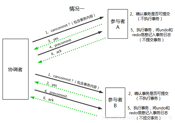 图片alt
