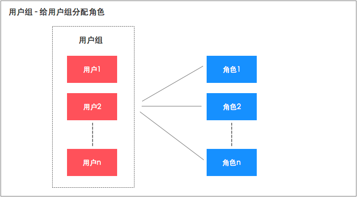 图片alt