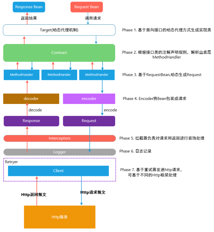 图片alt