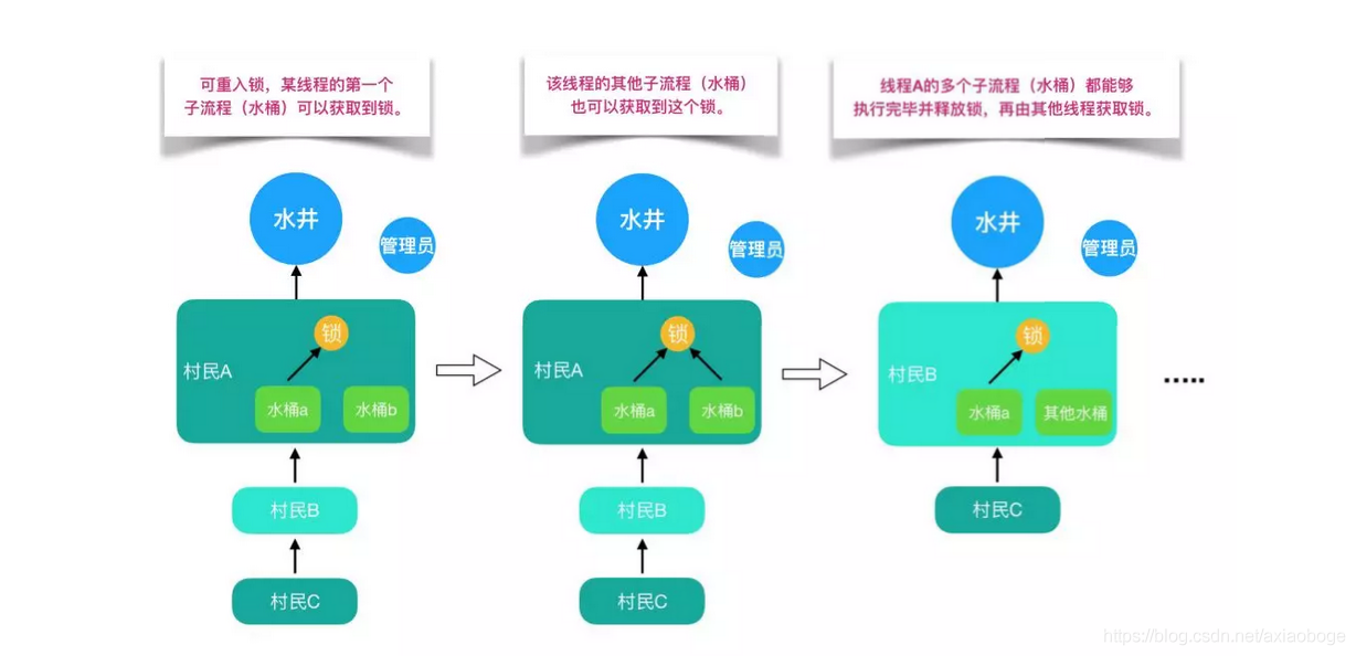 可重入锁