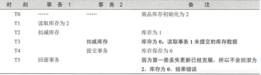 图片alt