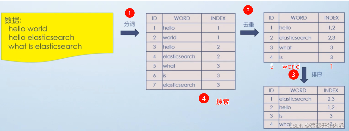 图片alt