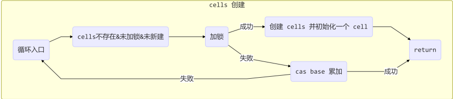 图片alt