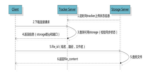 图片alt