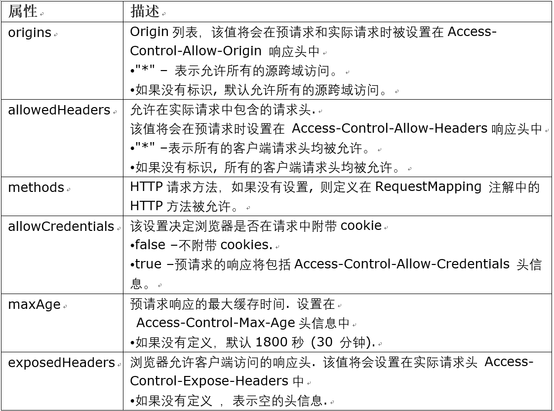 图片alt