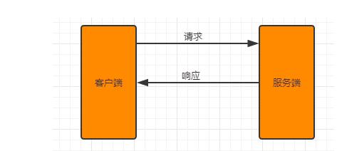 图片alt