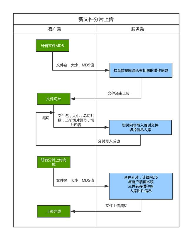 图片alt
