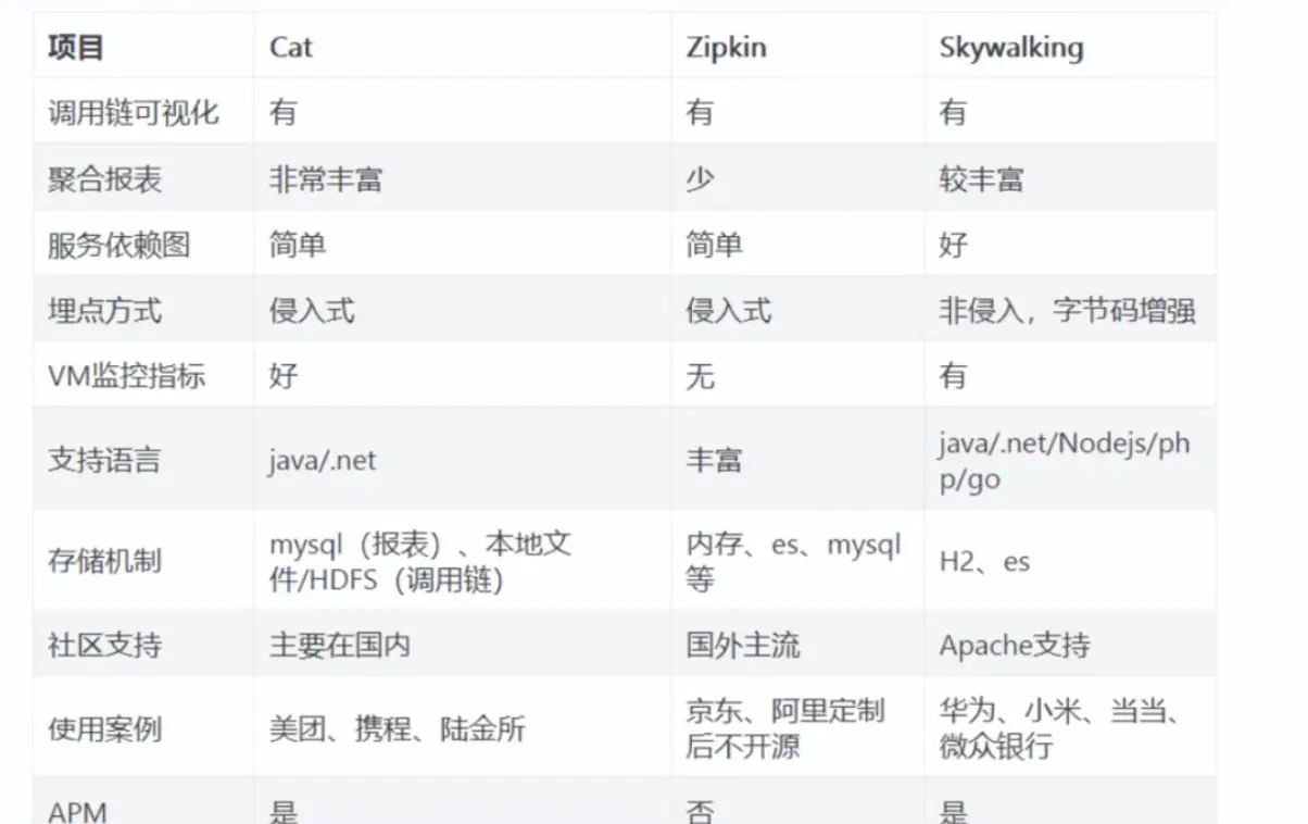 图片alt