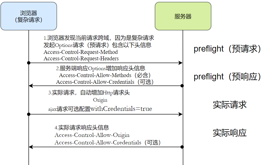 图片alt