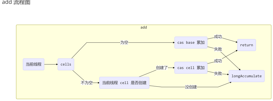 图片alt