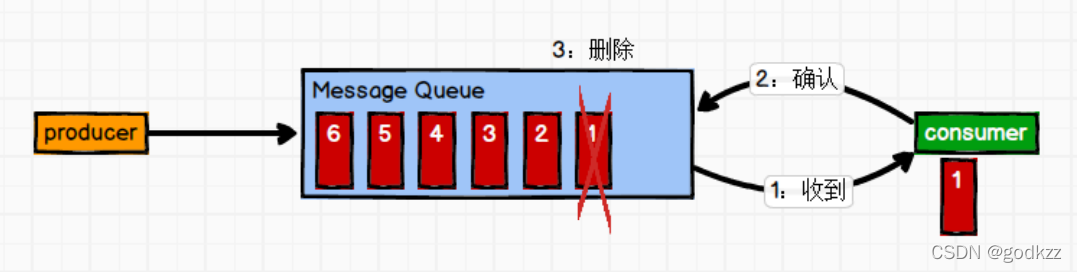 图片alt