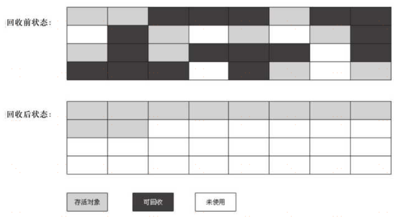 标记压缩算法