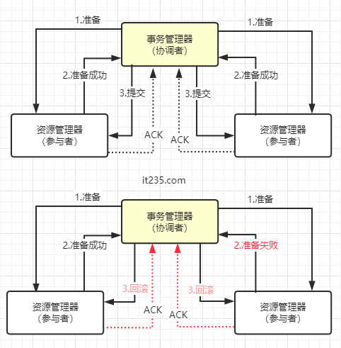 图片alt
