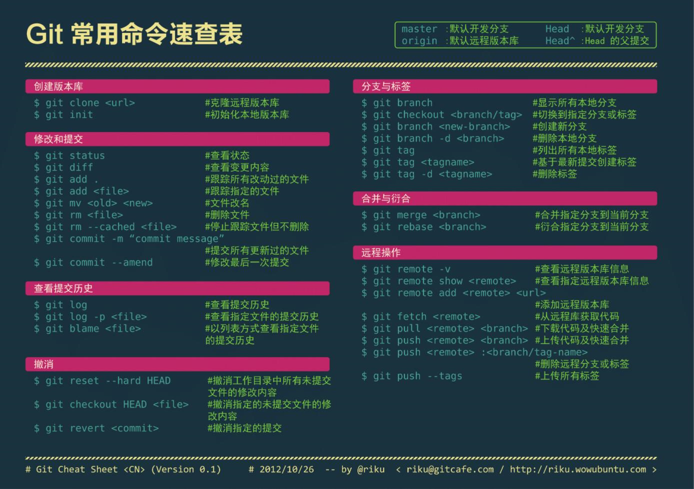 图片alt