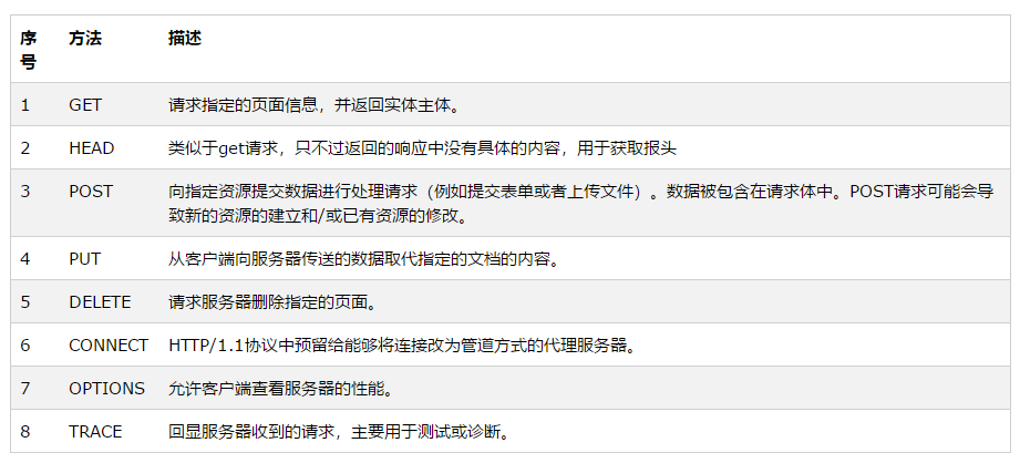 图片alt
