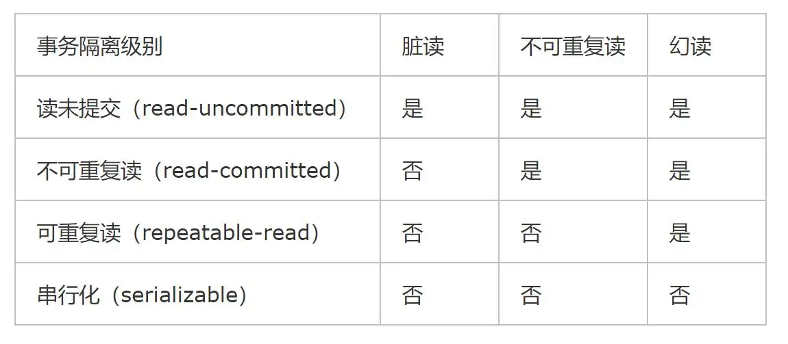 图片alt