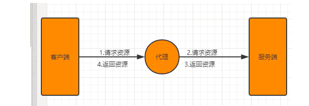 图片alt