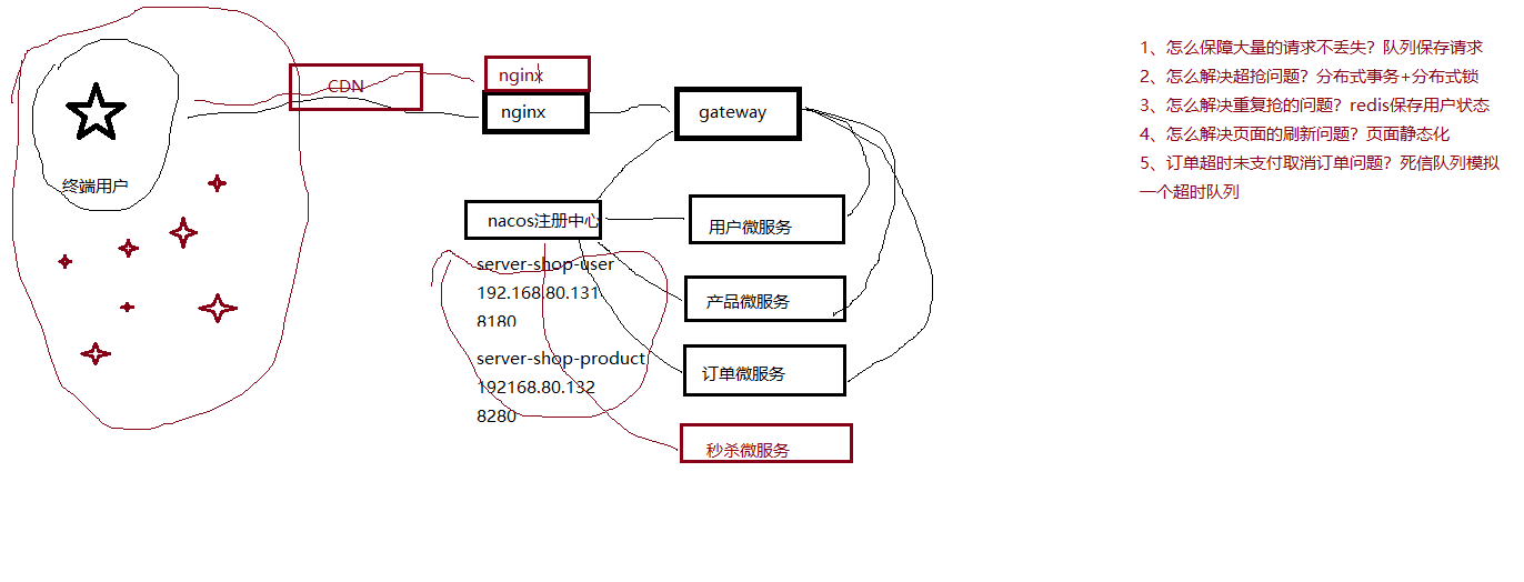 图片alt