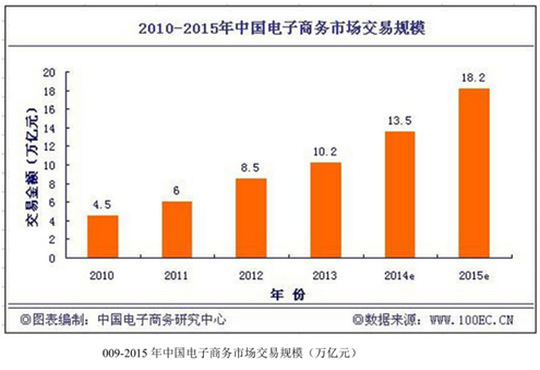 图片alt