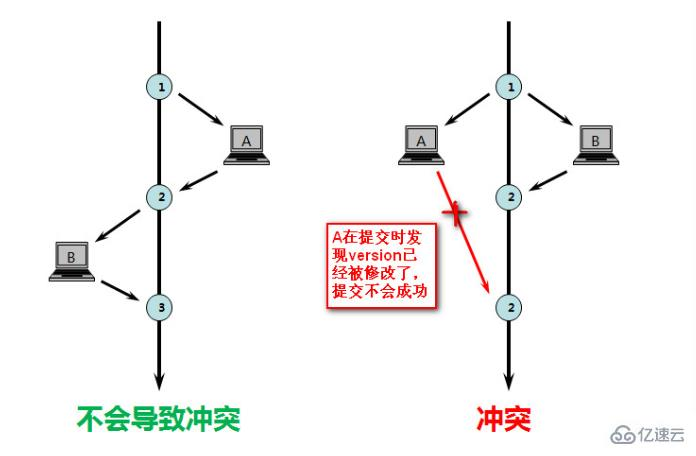 图片alt