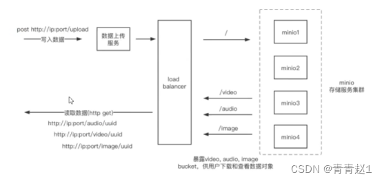 图片alt