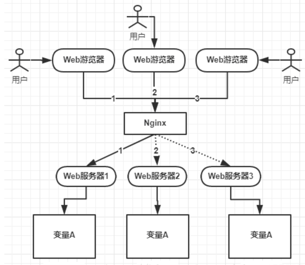 分布式锁
