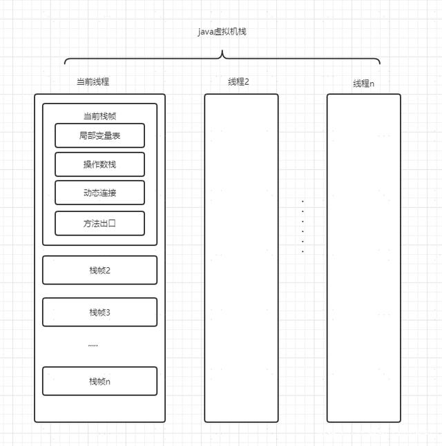java虚拟机栈