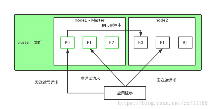 图片alt