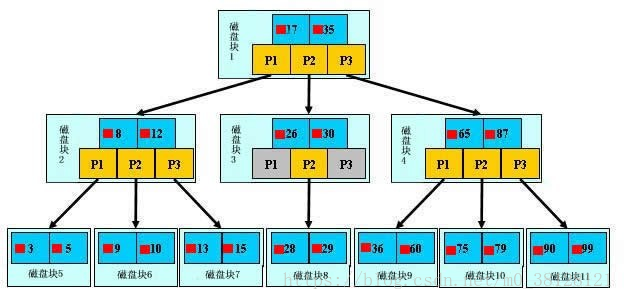 图片alt