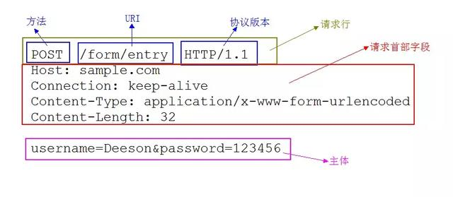 图片alt