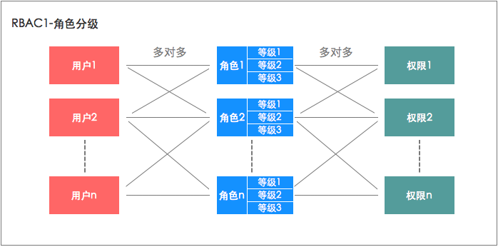 图片alt