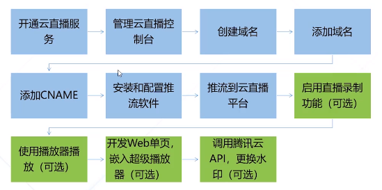 图片alt