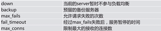 图片alt