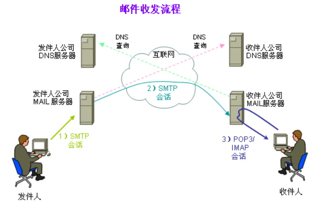 图片alt