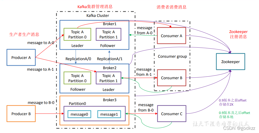 图片alt