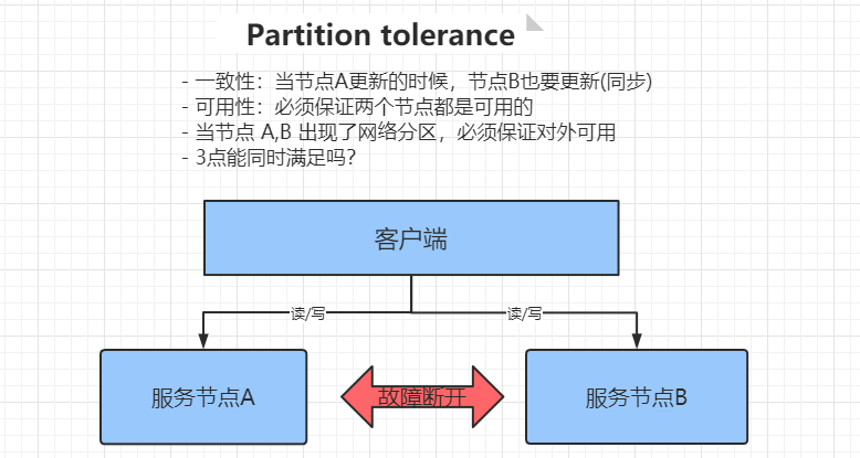 图片alt