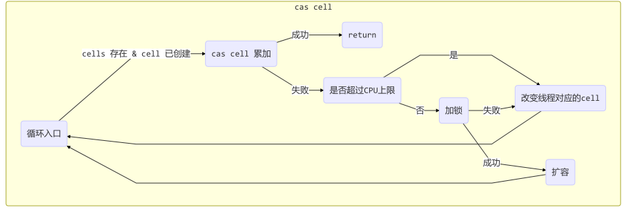 图片alt