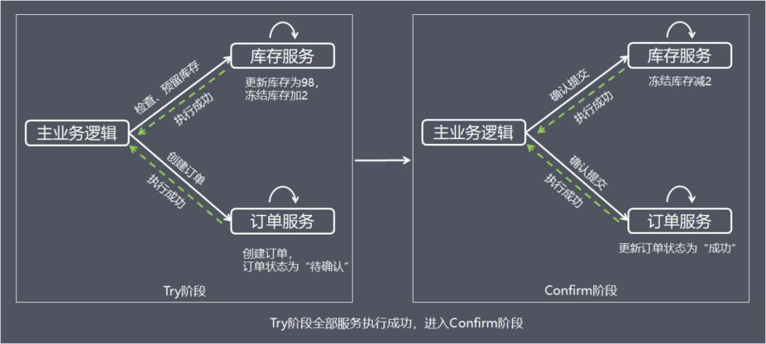 图片alt