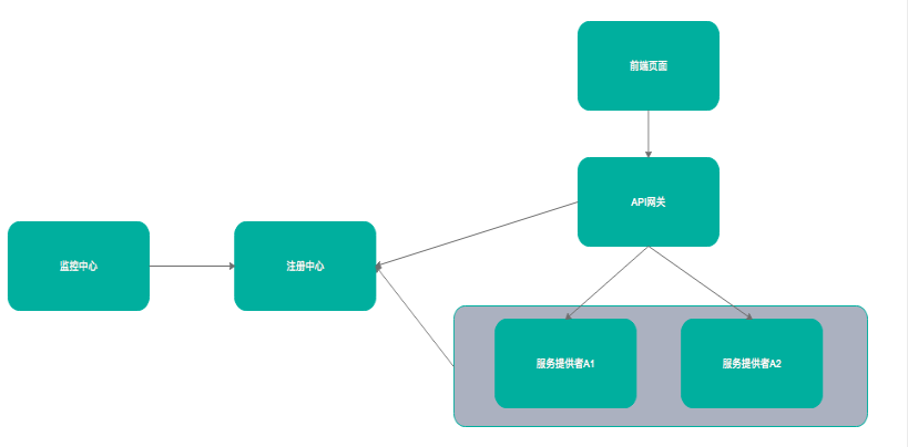 图片alt
