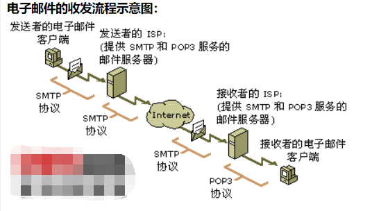图片alt