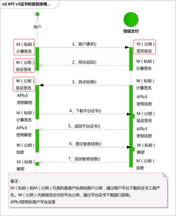 图片alt