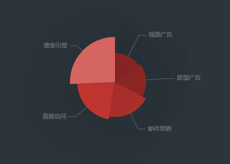 南丁格尔图
