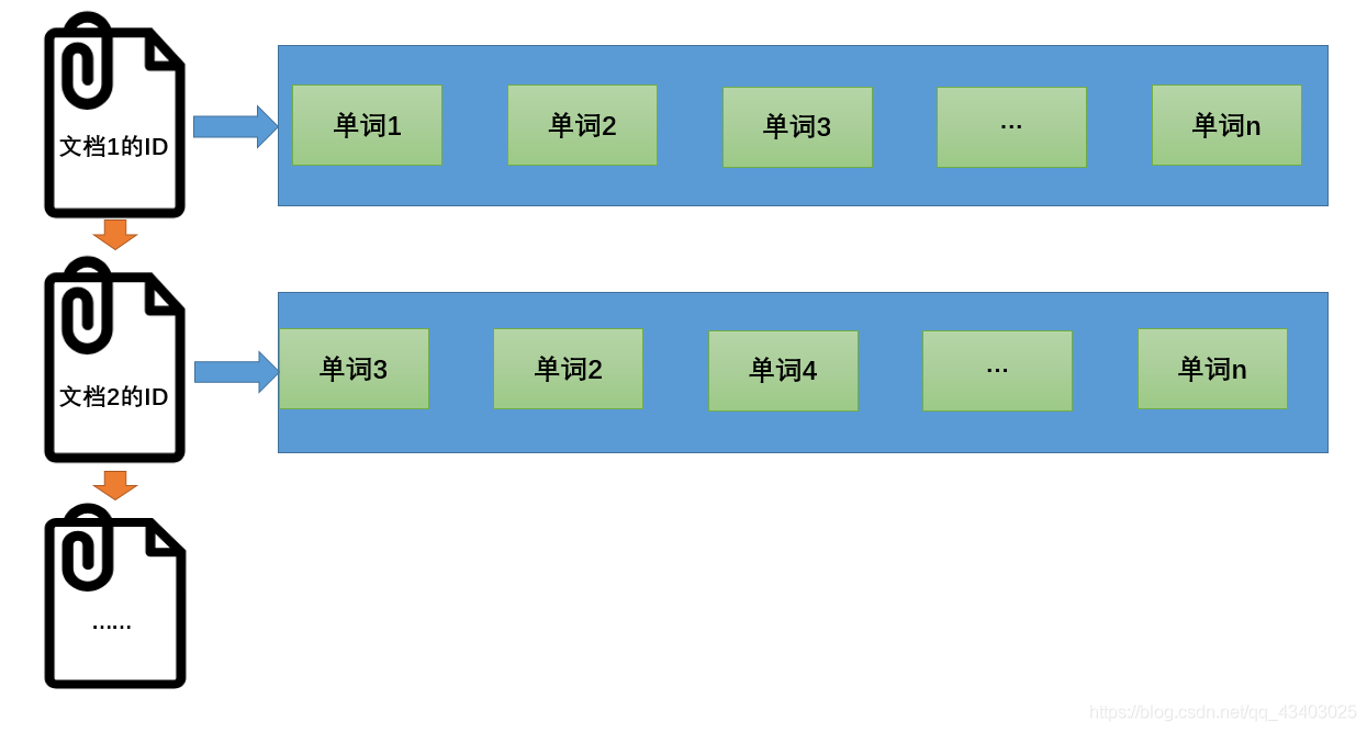 普通索引