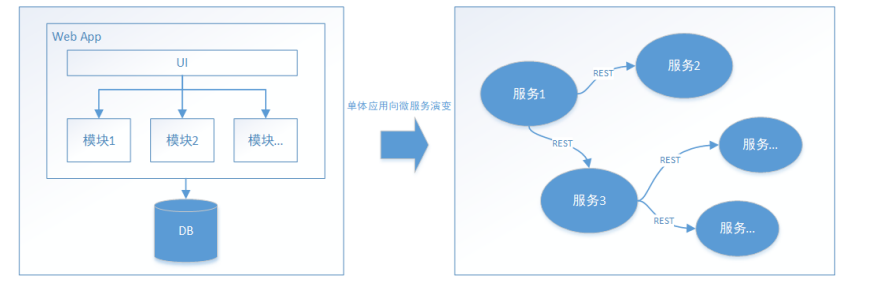 图片alt