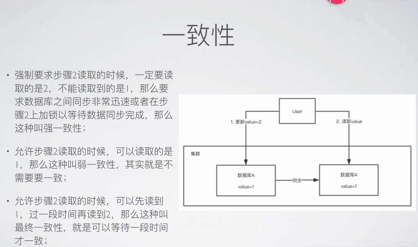 图片alt