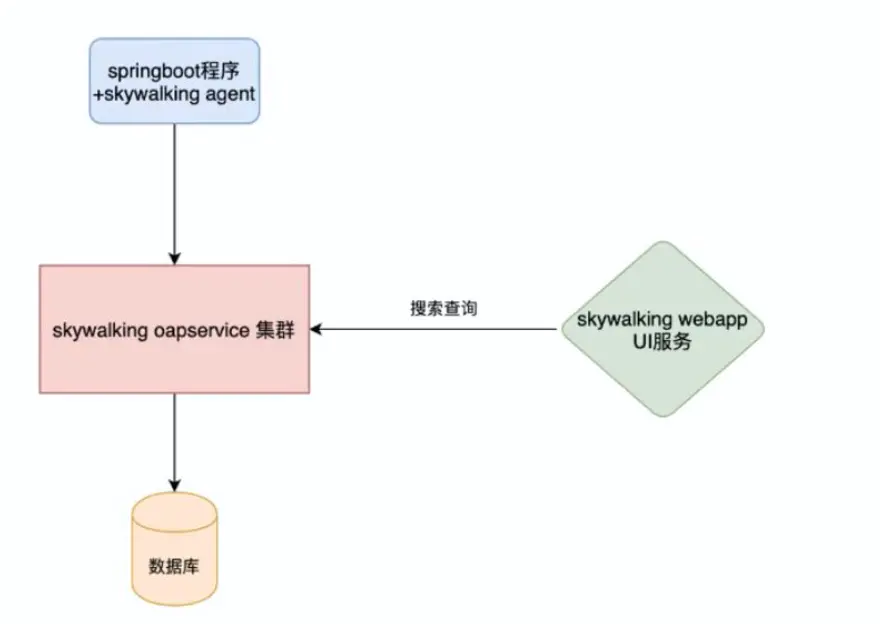 图片alt