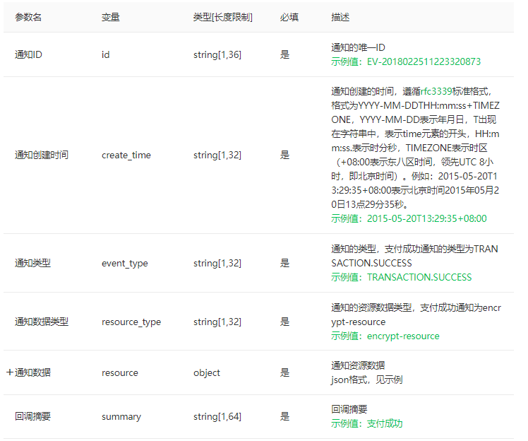 图片alt