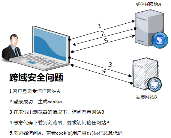 图片alt