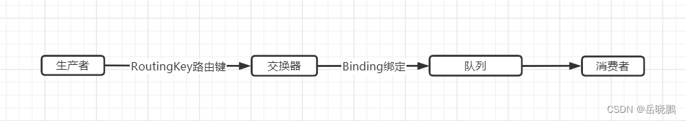 图片alt