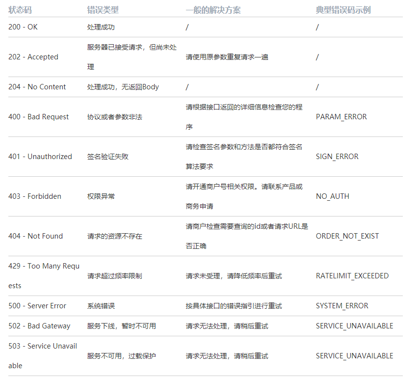 图片alt